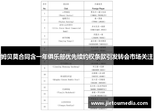 姆贝莫合同含一年俱乐部优先续约权条款引发转会市场关注